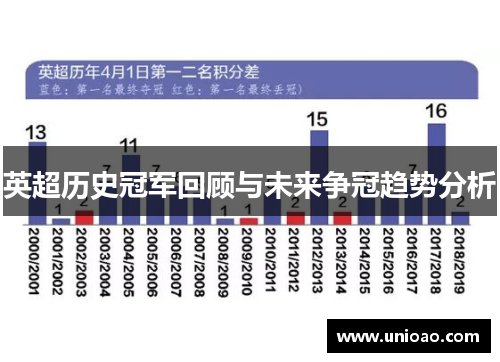 英超历史冠军回顾与未来争冠趋势分析
